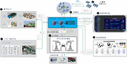 数字化工厂建设的探索实践——以恒大新能源汽车为例