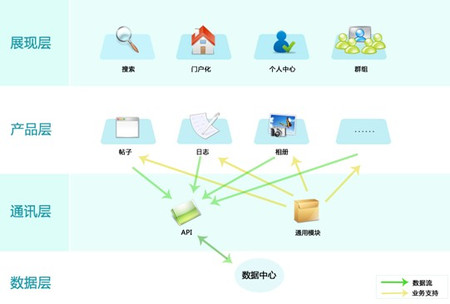 PHPWind荣获中计报“2009中国信息产业年度创新软件产品奖”